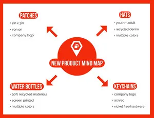 Mind Map Red Mind Map